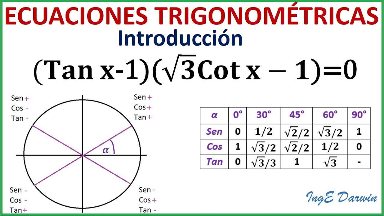 ecuaciones trigonométricas Tarjetas didácticas - Quizizz