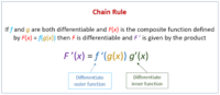 chain rule - Grade 11 - Quizizz