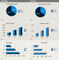 Hundreds Charts - Class 10 - Quizizz