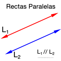distancia entre dos rectas paralelas Tarjetas didácticas - Quizizz