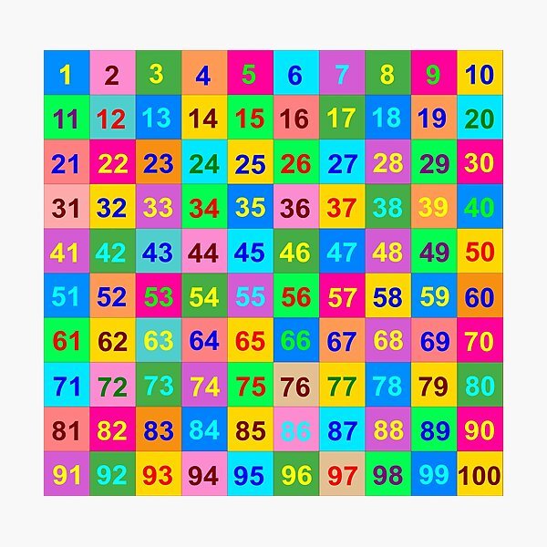 Identificando los números 11-20 - Grado 9 - Quizizz