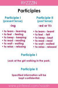 Participles - Grade 11 - Quizizz