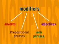 Misplaced and Dangling Modifiers - Class 5 - Quizizz