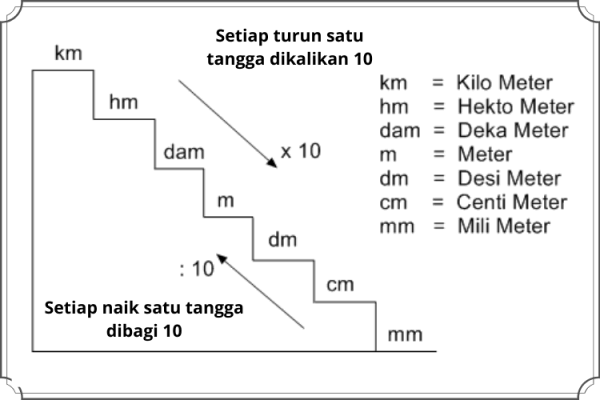 Mengonversi Satuan AS (Imperial). - Kelas 3 - Kuis