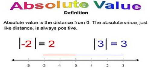 Absolute Value