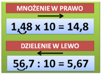 Dzielenie ułamków dziesiętnych - Klasa 5 - Quiz