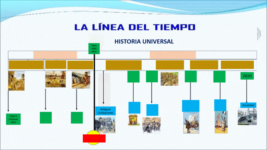 Linea Del Tiempo De La Historia Universal Pdf Riset Hot Sex Picture Hot Sex Picture