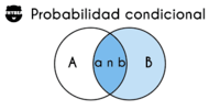 la probabilidad condicional - Grado 11 - Quizizz