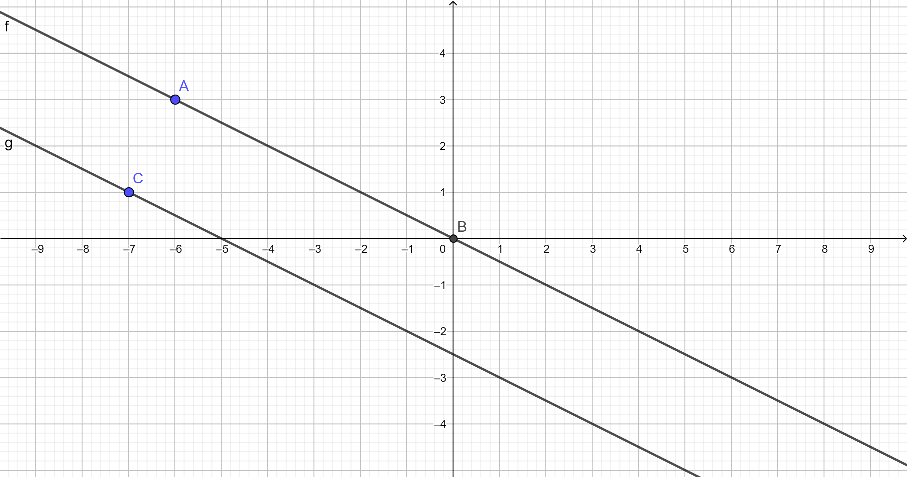 algebra e le rette sul piano cartesiano | Quizizz