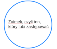 Zaimki nieokreślone - Klasa 5 - Quiz