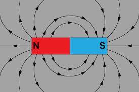 magnetic forces magnetic fields and faradays law - Grade 6 - Quizizz