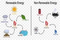 4.7C - Renewable and Nonrenewable Resources