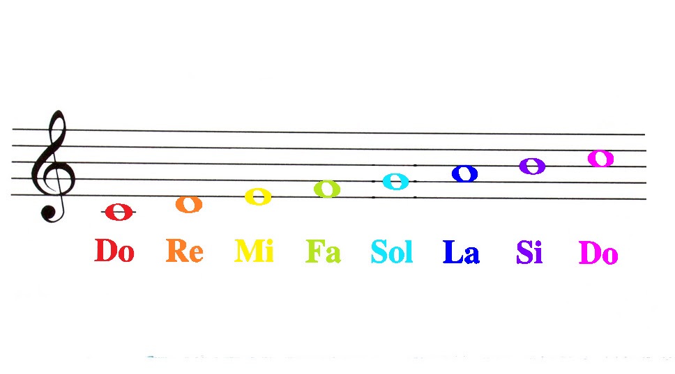 Nota musical - Série 3 - Questionário