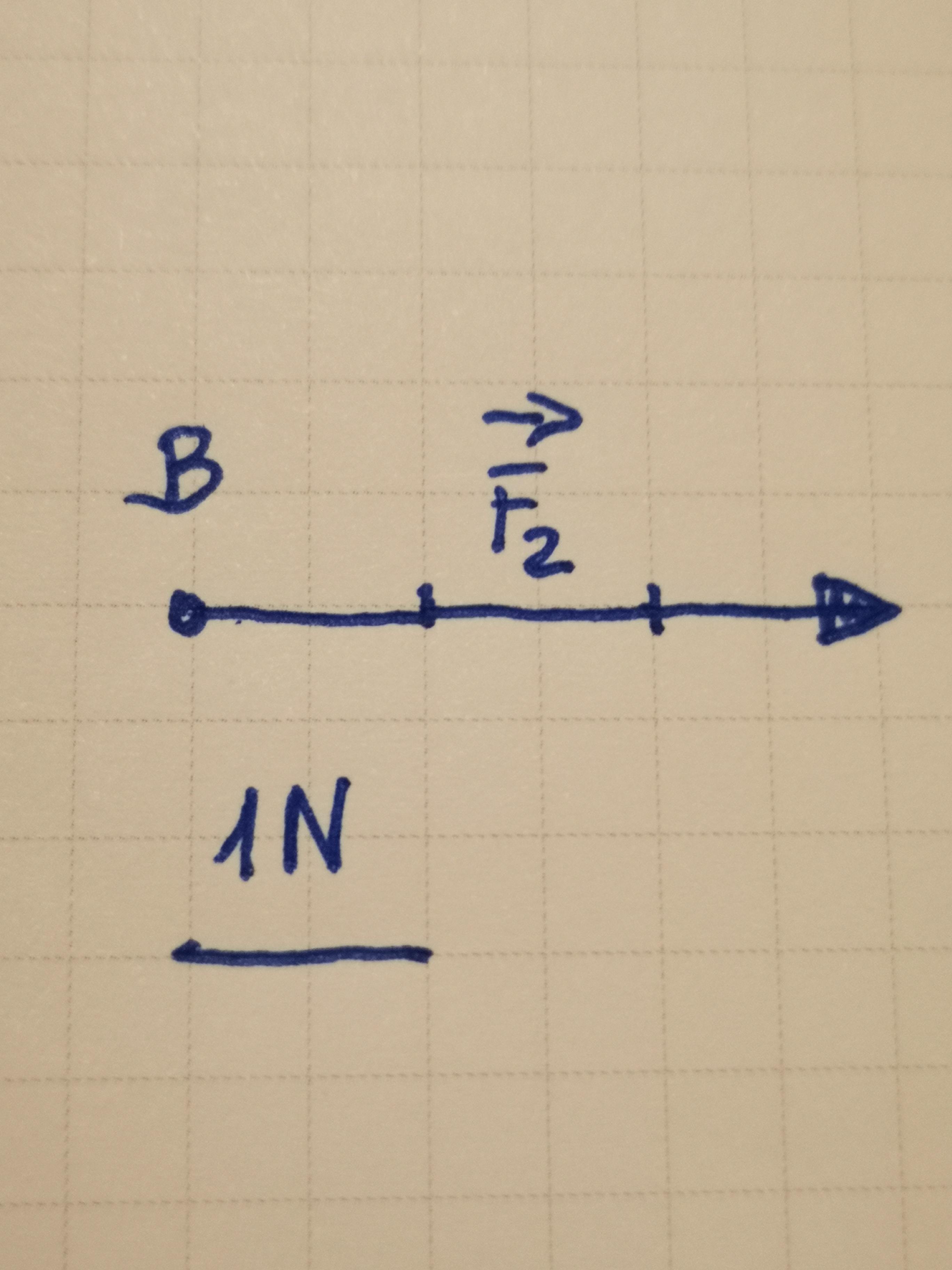 wektory - Klasa 8 - Quiz