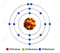 estructura electrónica de los átomos Tarjetas didácticas - Quizizz