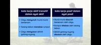 Suasana Kata Kerja - Kelas 9 - Kuis