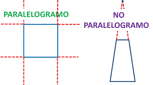 propriedades dos paralelogramos - Série 4 - Questionário
