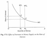 macroeconomia - Série 9 - Questionário