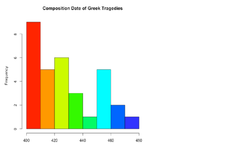 continuous-numerical-data-mathematics-quiz-quizizz