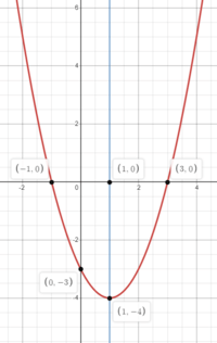 Quadratic Flashcards - Quizizz