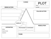 Plot Garis - Kelas 5 - Kuis