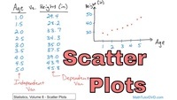 Scatter Plots - Class 9 - Quizizz