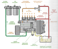 Le circuit d'alimentation