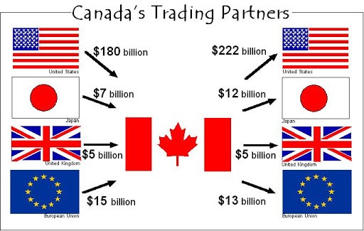 Trade in Canada