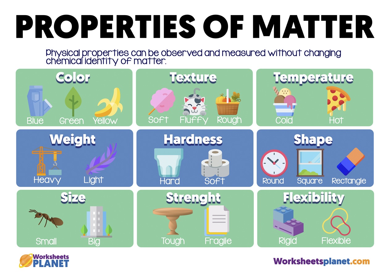 Properties of Exponents - Year 2 - Quizizz