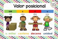 Valor posicional decimal - Grado 5 - Quizizz