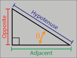 TRigonometric Ratios | 635 Plays | Quizizz