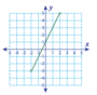 Identifying Functions