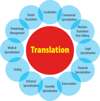 Translations - Year 3 - Quizizz