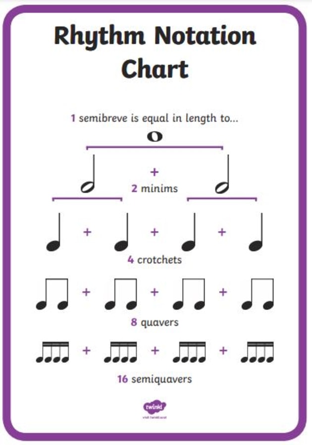 Rhythm - Year 11 - Quizizz