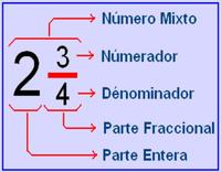 Subtraindo números mistos - Série 6 - Questionário