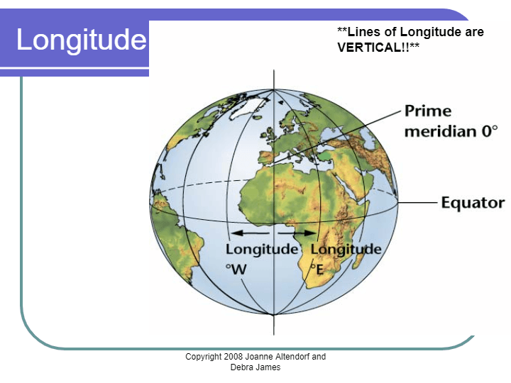 Latitude and Longitude | Science - Quizizz