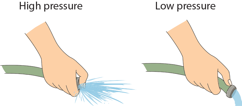 fluids - Year 6 - Quizizz