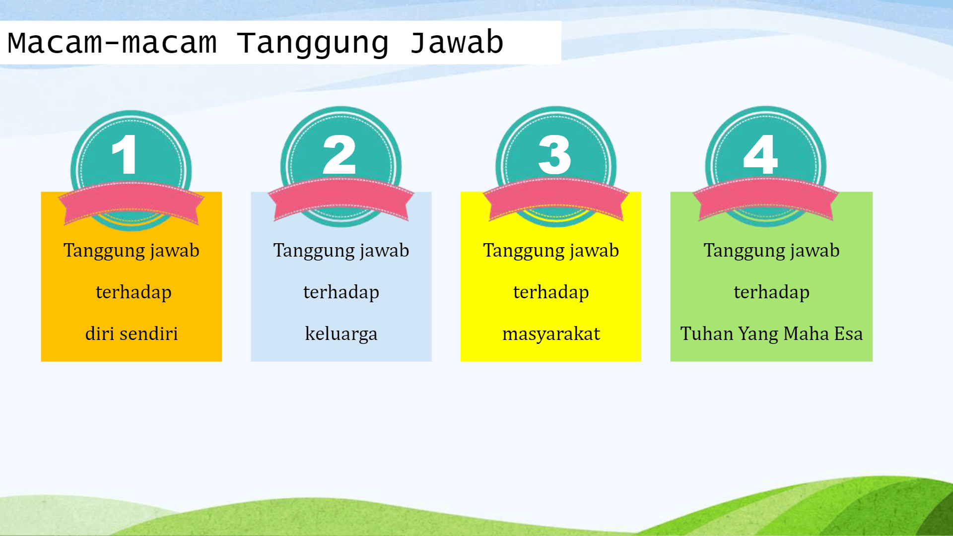 Tanggung Jawab Pertanyaan & Jawaban Untuk Kuis Dan Lembar Soal - Quizizz