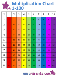 Least Common Multiple Flashcards - Quizizz