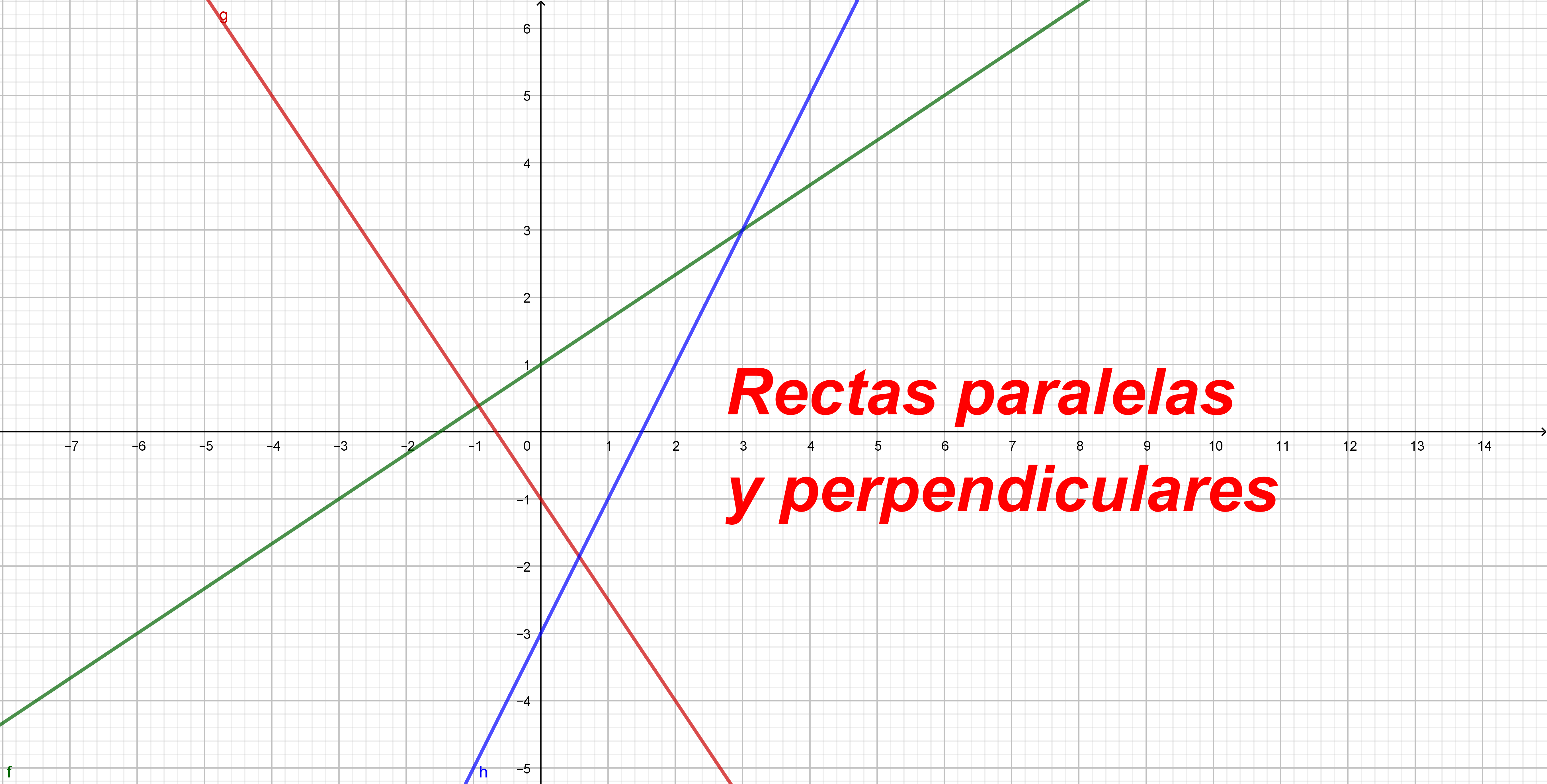 transversal de retas paralelas - Série 10 - Questionário