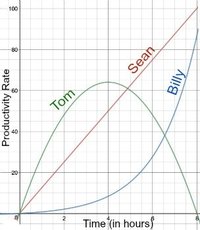 Comparing Amount - Class 10 - Quizizz