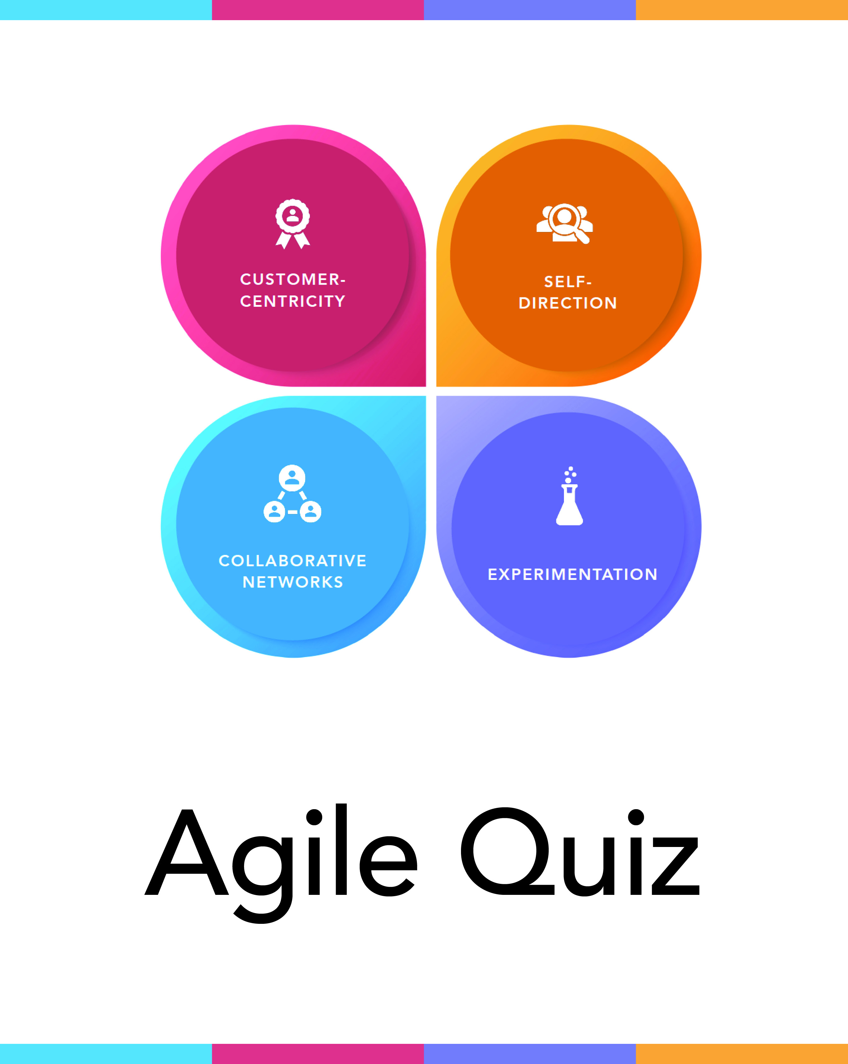 Agile Foundation | 53 plays | Quizizz