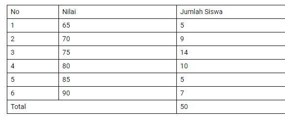 Statistika Kelas 6 Mathematics Quizizz