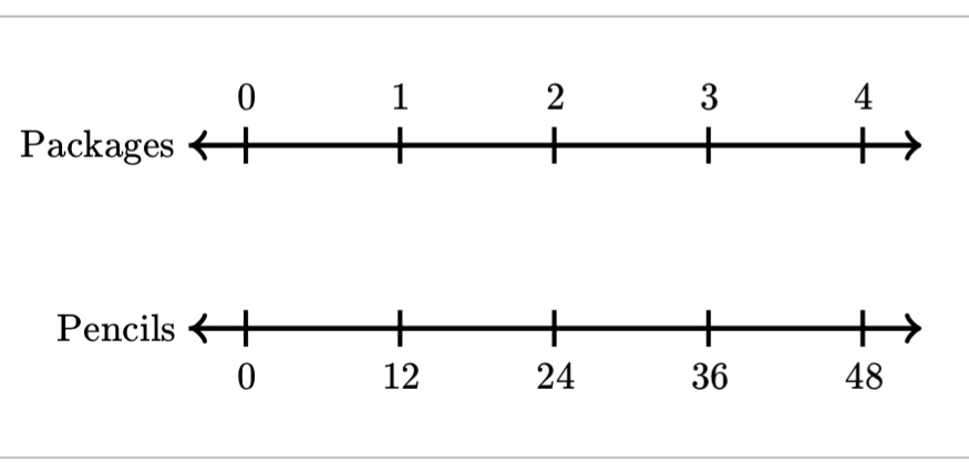 double-numberlines-probability-quiz-quizizz