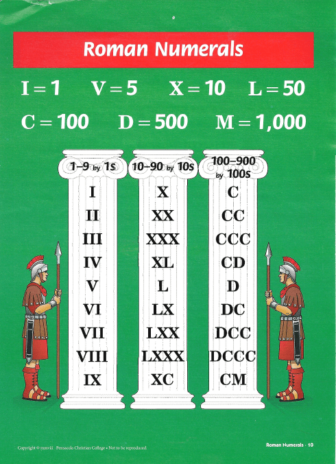 Roman Numerals 