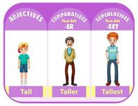 Comparatives and Superlatives - Class 2 - Quizizz