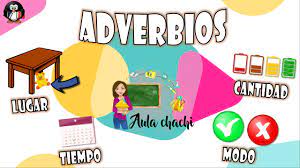 Adverbios - Grado 1 - Quizizz