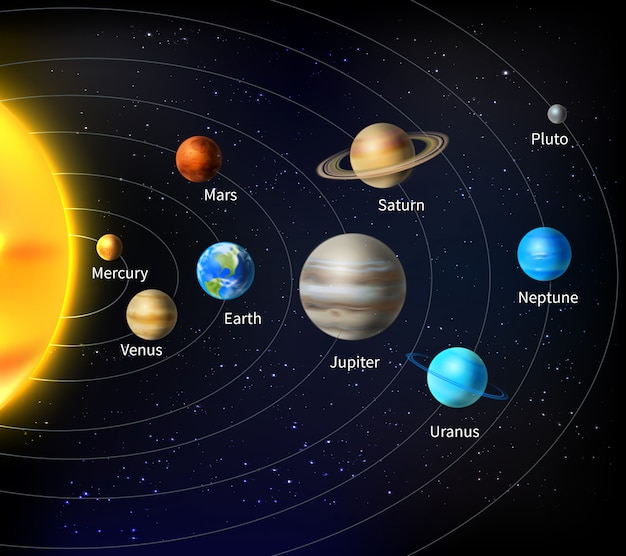 Solar System - Class 7 - Quizizz