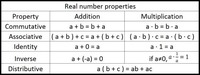 Commutative Property of Multiplication - Grade 10 - Quizizz