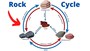 Rock Cycle